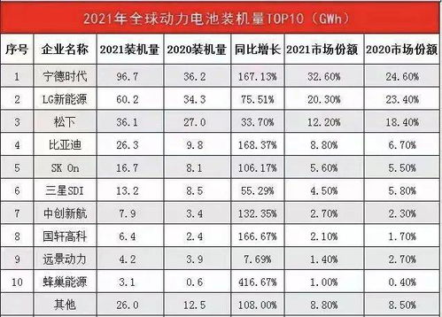 宁德汽车销售工资多少