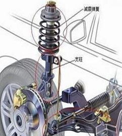 汽车减振器硬度多少正常 汽车减振器硬度多少正常