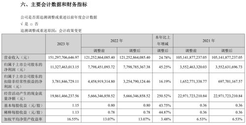 长安汽车岗位薪资多少