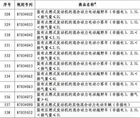 汽车用品关税多少 汽车用品关税多少