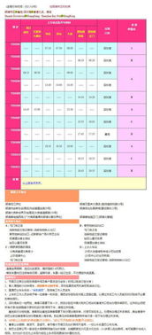 香港汽车过关收费多少