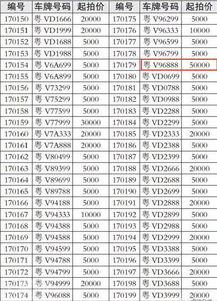 揭阳汽车选号多少秒