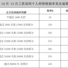 汽车美容维修税率多少