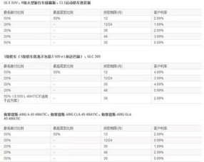 招行汽车金融利息多少