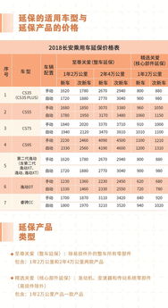 汽车延保提成多少