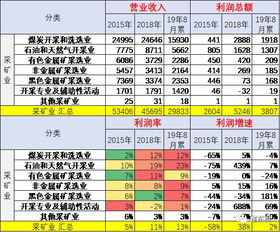 汽车大工工资多少