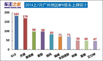 广州汽车保养量多少
