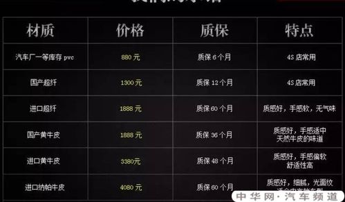 汽车真皮成本大概多少