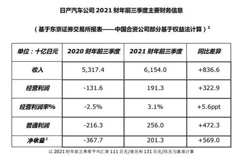 汽车活动收入预计多少