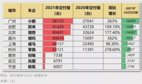 美国私家汽车数量多少
