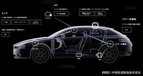 汽车需要多少种类芯片