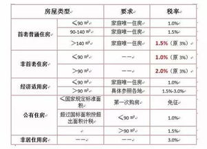 德国汽车交税多少税率