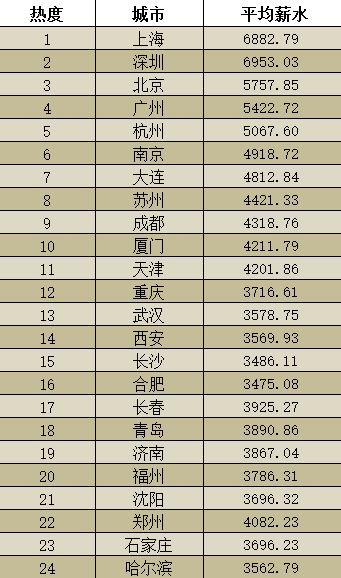 汽车订单员工资多少 汽车订单员工资多少