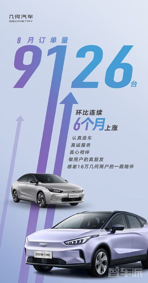 几何汽车累积涨价多少