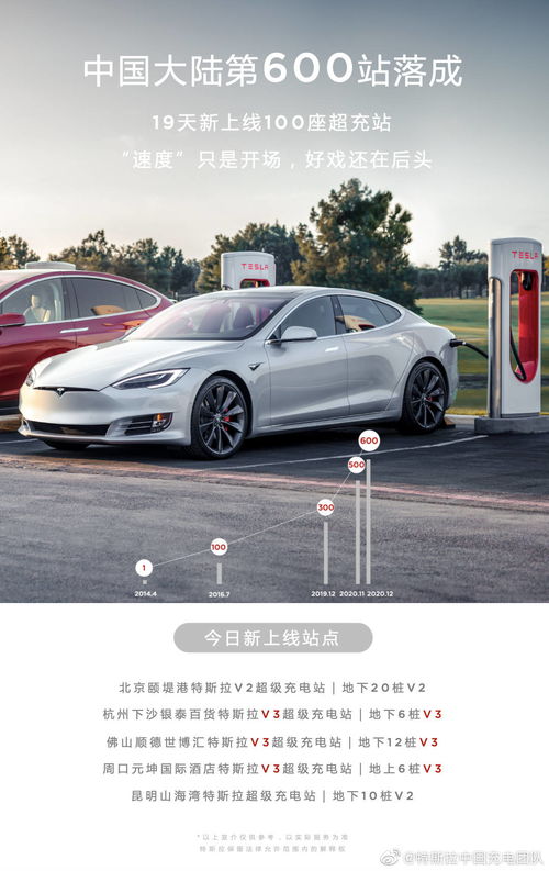 特斯拉汽车启动功率多少 特斯拉汽车启动功率多少