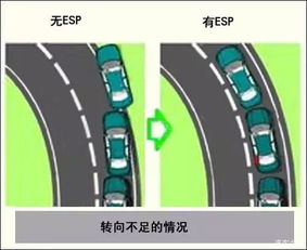 汽车转弯时速度多少