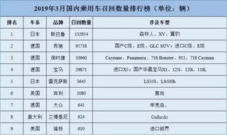 汽车召回总量是多少