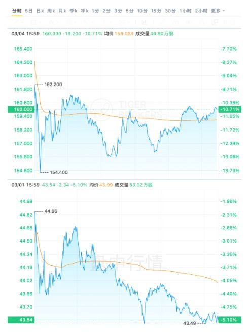理想汽车股票最高多少