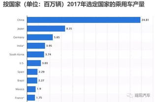 全球汽车数量有多少