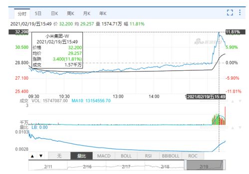 小米汽车股价多少合理