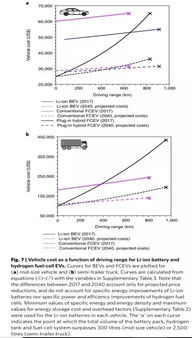 汽车电池成本有多少 汽车电池成本有多少