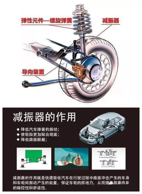 汽车减振器承重多少公斤