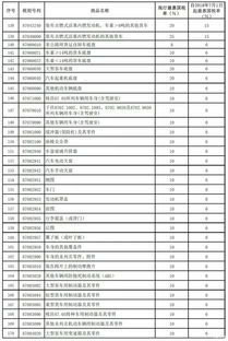 政府汽车降税多少