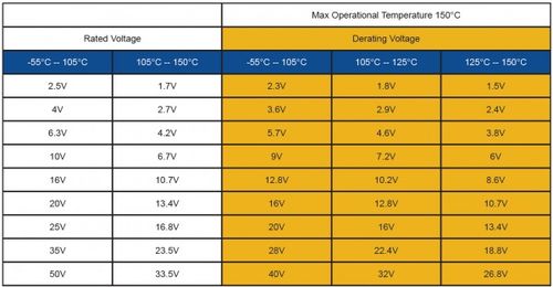 汽车钽电容价格多少