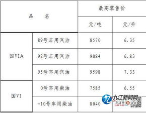 汽车柴油税率多少