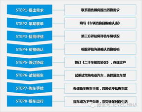 汽车置换提成多少比例
