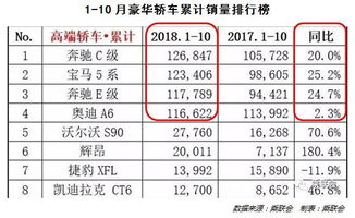 汽车每天消耗多少升