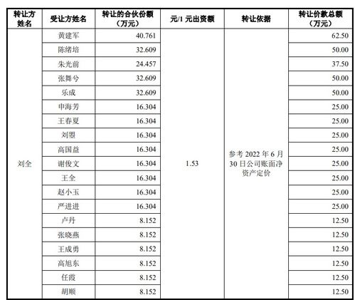 汽车配件纳税多少