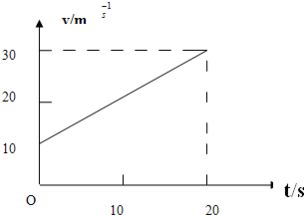 汽车尺寸多少算误差