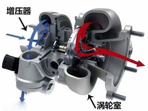 汽车涡轮增压多少合适