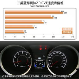 汽车静止转速多少正常