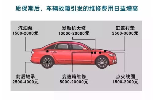 小汽车质保期多少