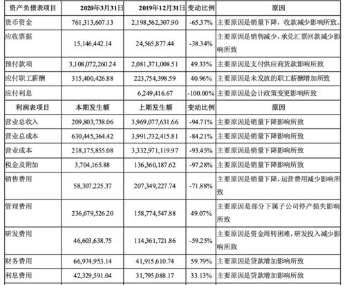 香港汽车售后工资多少