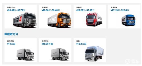 福田汽车乌克兰销量多少 福田汽车乌克兰销量多少