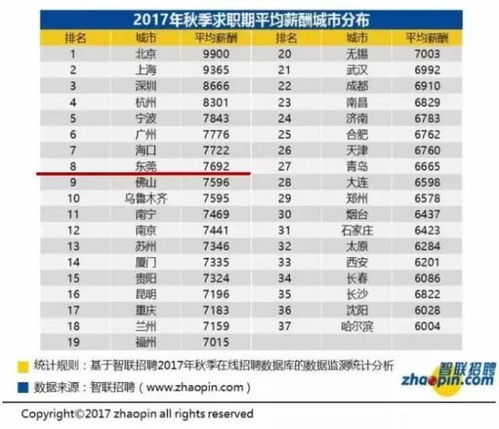 东莞汽车客服工资多少