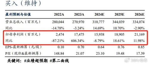 小米汽车股票涨了多少