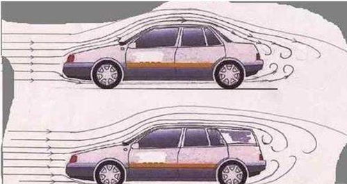 汽车高速要用多少能量