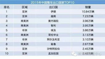 韩国出口汽车均价多少