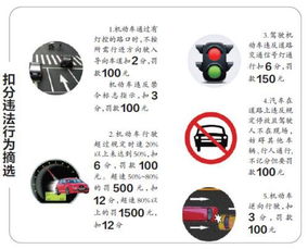 抓拍汽车违章奖励多少 抓拍汽车违章奖励多少