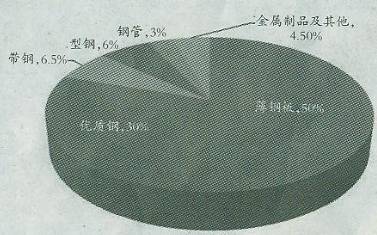 外国汽车钢板厚度多少