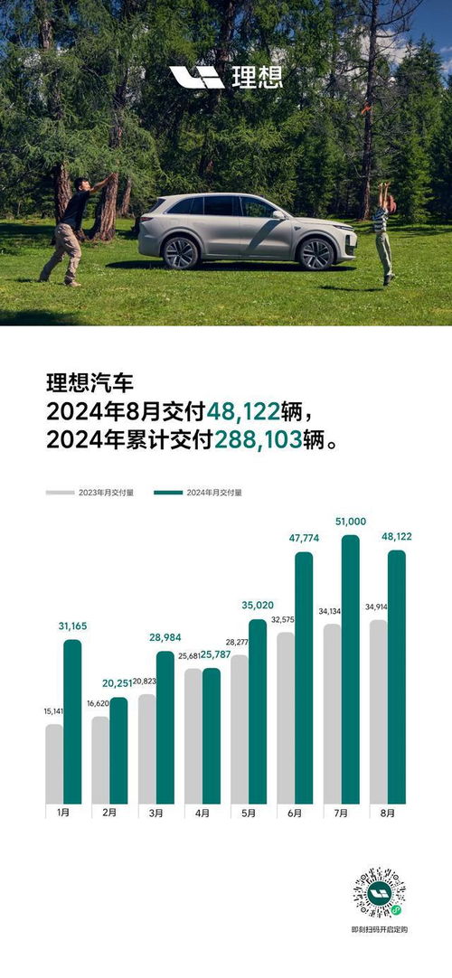 理想汽车交付量多少