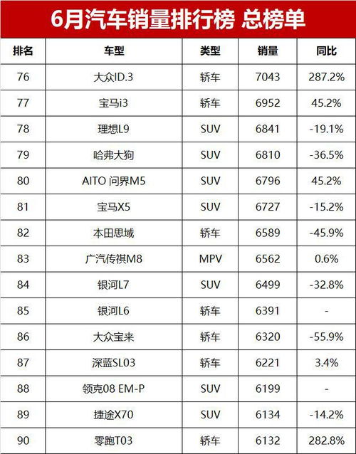 汽车总销量是多少
