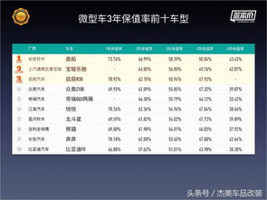 汽车保有率有多少 汽车保有率有多少