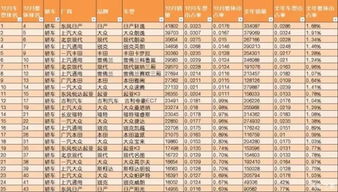 汽车占存款多少比例