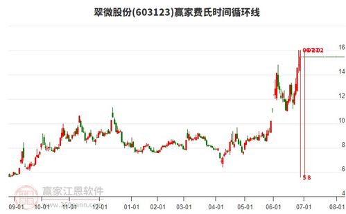 宁夏汽车今天股价多少