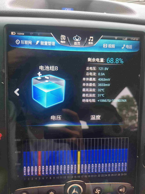 汽车电压低于多少